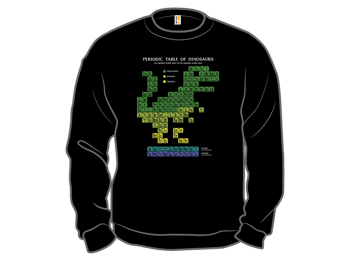 Periodic Table of Dinosaurs - Gallery 11