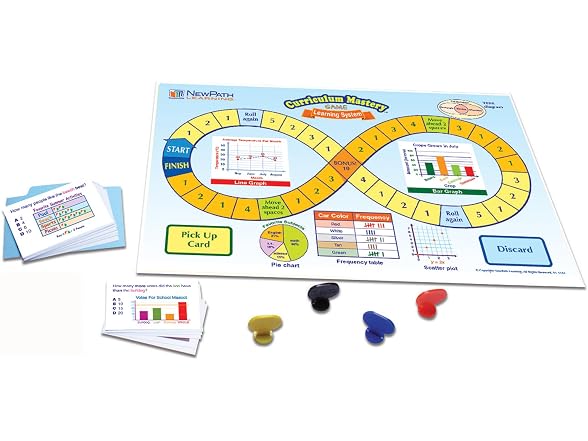 NewPath Mastering Essential Math Skills Kit - Grade 5-6