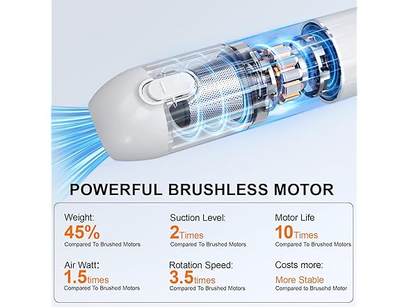 Ederfun Portable Vacuum for Car