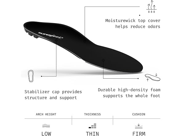 All-Purpose Support Low Arch Insoles (M9.5-11 / W10.5-12)