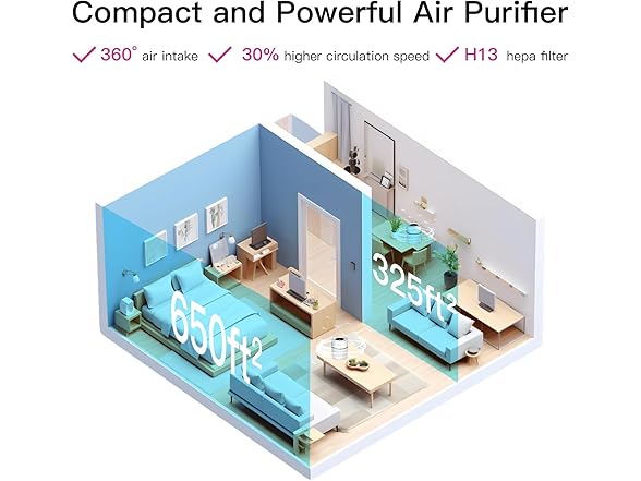 AZEUS Compact Air Purifier for Bedroom & Office