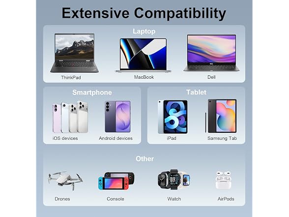 JUOVI 90W Laptop Power Bank 20000mAh
