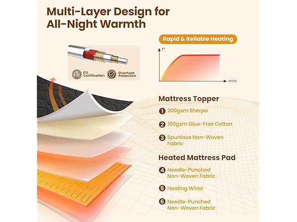 Queen Multi-Zone Heated Matress Pad
