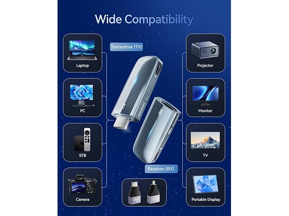 Ogzvhypl HDMI Transmitter and Receiver