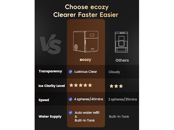 ecozy 2in Clear Ice Ball Maker, 144/Day