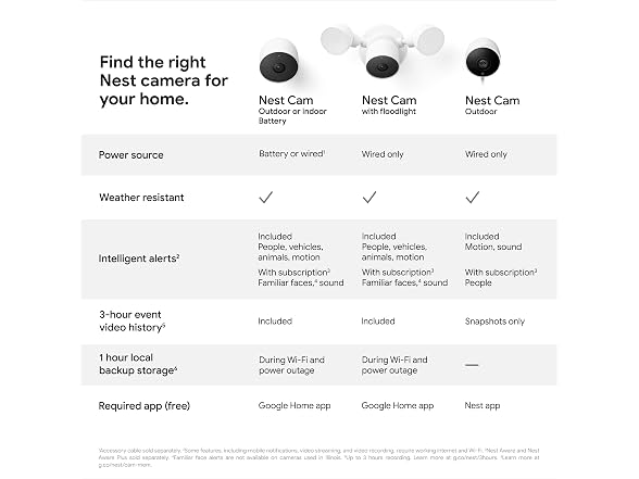 Google Nest Outdoor and Indoor Cam White