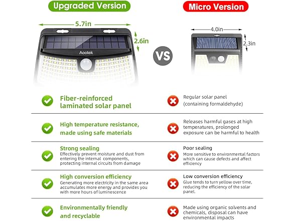 Aootek Solar Motion Sensor Lights