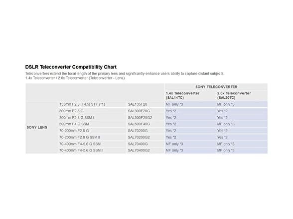 Sony Alpha 7 II E-mount mirrorless camera