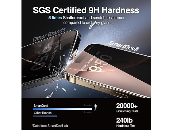 (2 Pack) SMARTDEVIL Privacy Screen Protector