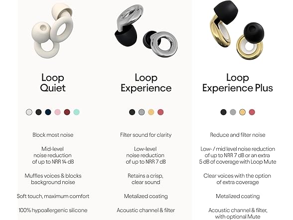 Loop Experience Plus Earplugs Black