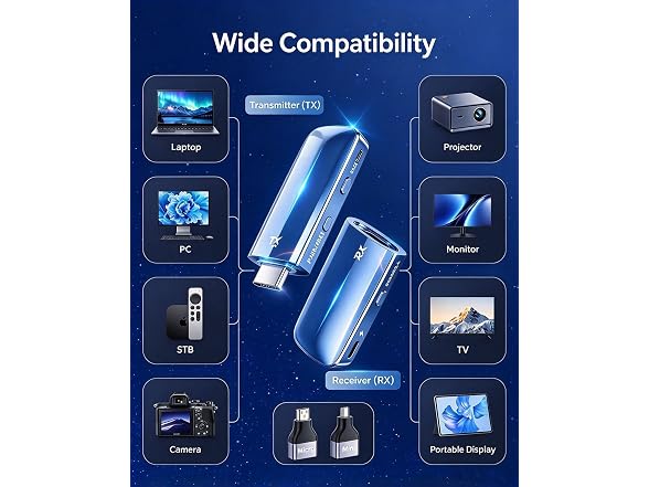 Ogzvhypl Wireless HDMI Transmitter - Gallery 4