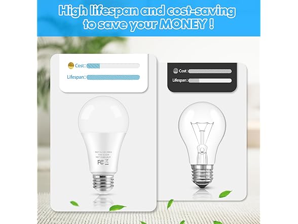 LED Light Bulbs, 100W Equivalent A19, Daylight White