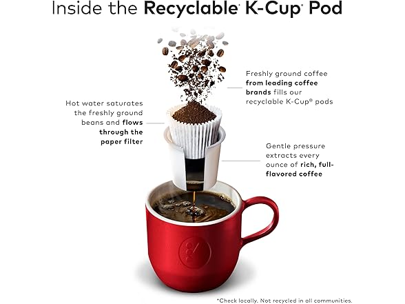 96CT Newman's Own Organics Special Blend K-Cups