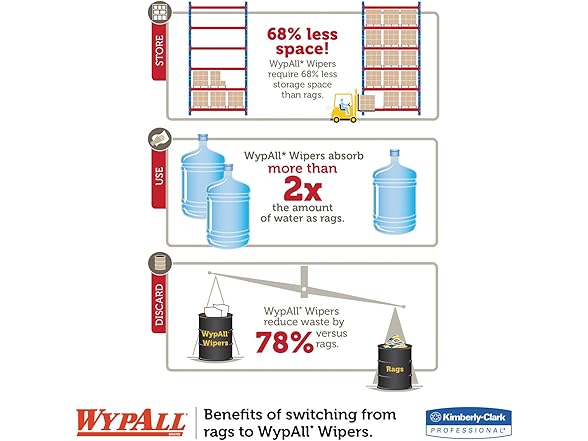 Kimberly-Clark KCC12891-Wypall X90 Cloths