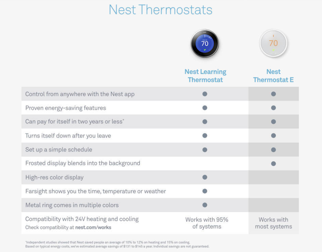 Nest Thermostat E (Open Box) - Gallery 14