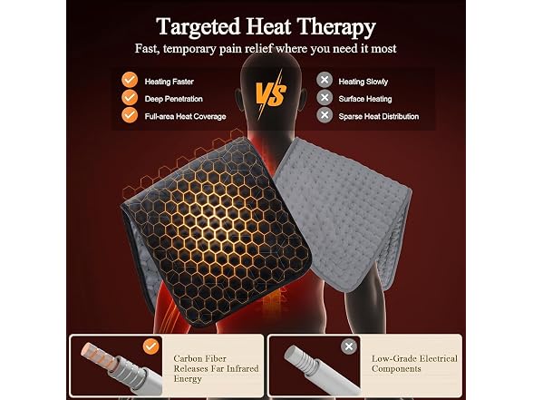 Fast-Heating Far Infrared Heating Pad