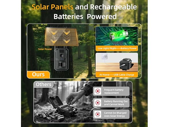 AXB Trail Camera with Night Vision