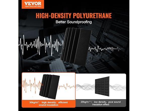 VEVOR Acoustic Foam Panels, 4 Pack