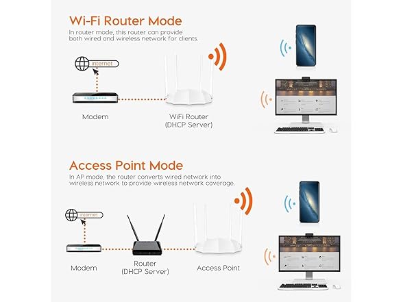  Tenda AC1200 WiFi Router
