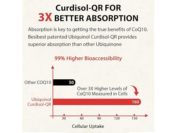 Ubiquinol CoQ10-600mg-Softgel