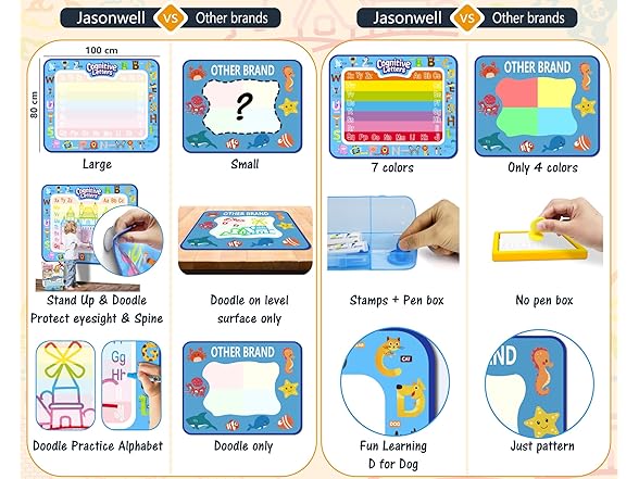 Jasonwell doodle mat Alphabet