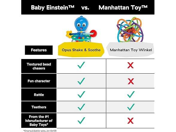 Baby Einstein Ocean Explorers Opus’s Shake & Soothe Teether