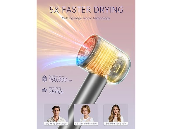 High-Speed Hair Dryer