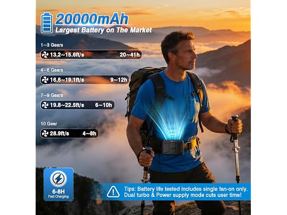 XZK 20000mAh Portable Waist Fan