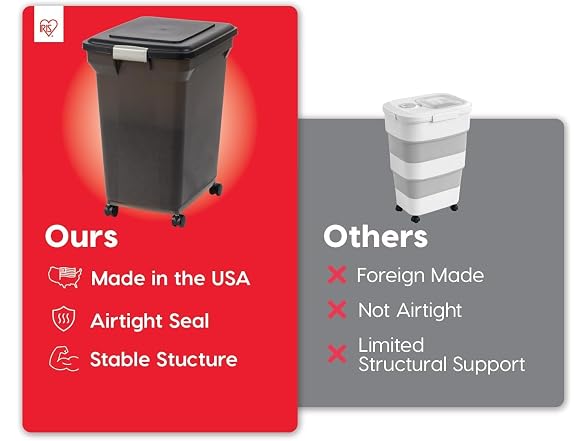 IRIS USA Dog Food Storage Container, Up to 5