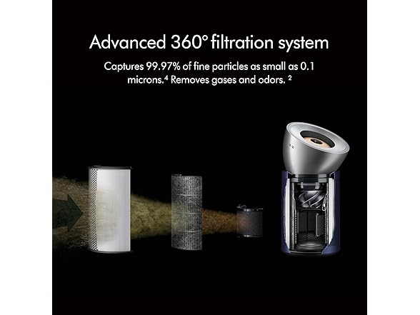 Dyson Purifier Big+Quiet Formaldehyde