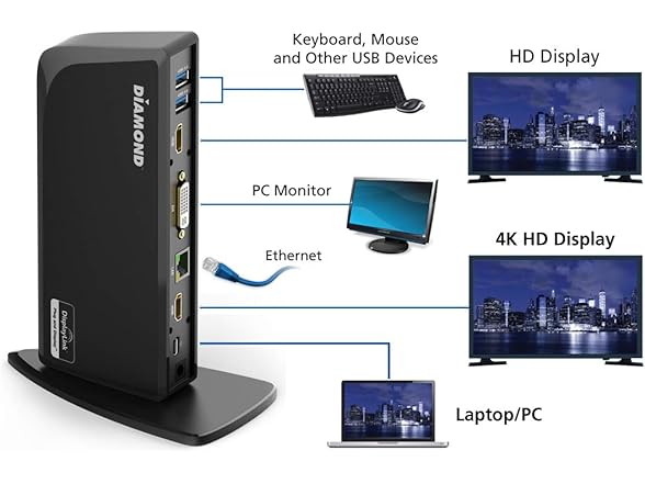 Diamond Triple Display 4K Universal Docking Station