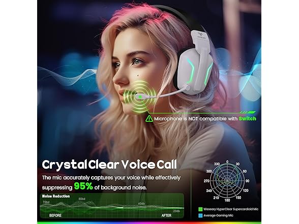 WESEARY Wireless Gaming Headset | PS5 | PC