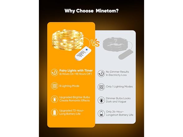 Minetom 12 Pack Fairy Lights