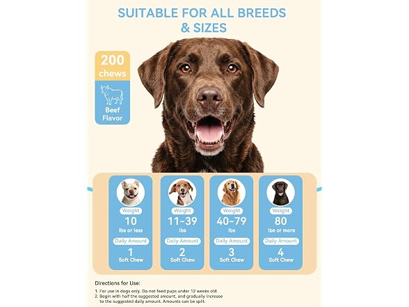 wonmore Complete Dog Multivitamin