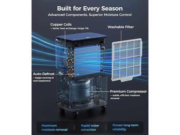 VEAGASO 2,800 Sq.Ft Dehumidifier