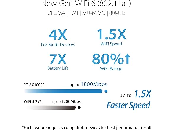 ASUS Dual Band Wi-Fi 6 Extendable Router