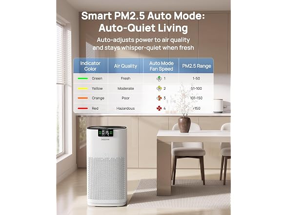 SIESEAN Air Purifier 4500 Sq Ft