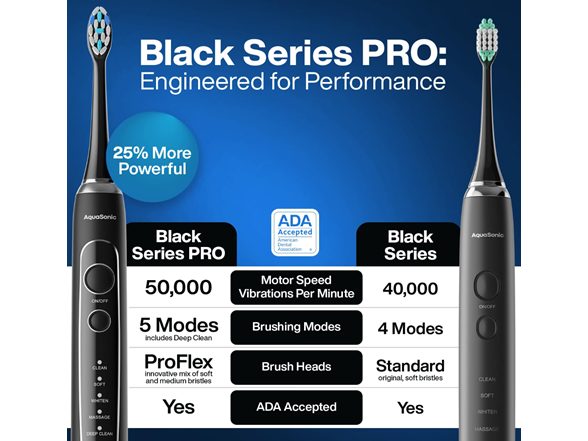 AquaSonic Black Series Pro Toothbrush 5 Mode