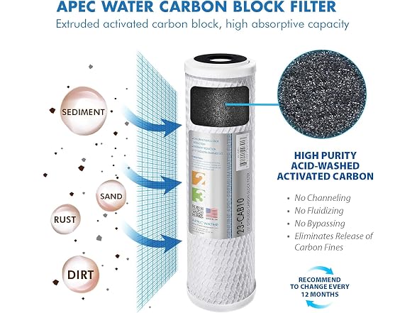 APEC WATER FILTER-MAX-PH US MADE 90 GPD Complete Replacement Set
