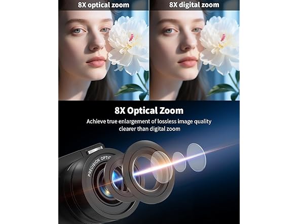 FLATIC Digital Camera | 6K | 75MP