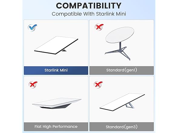 XHQLZMLE Starlink Mini Power Cord