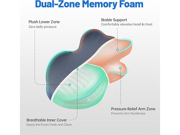 MOONYOOY Zoned Memory Foam Wedge