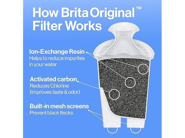 Brita 635504CDN4 4ct Pour Through Filters