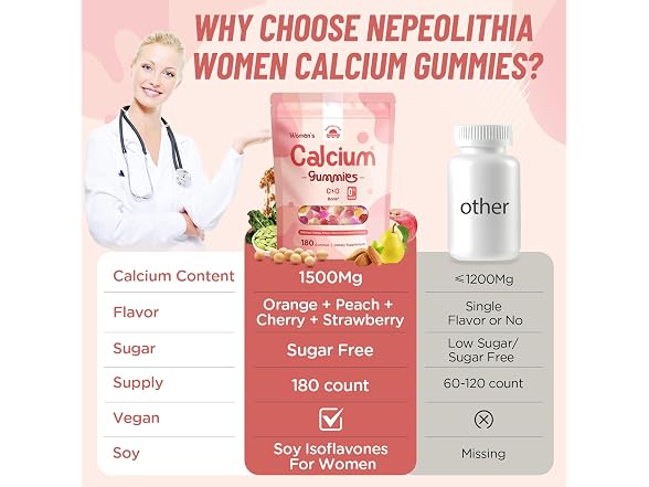 Nepeolithia Calcium Gummies