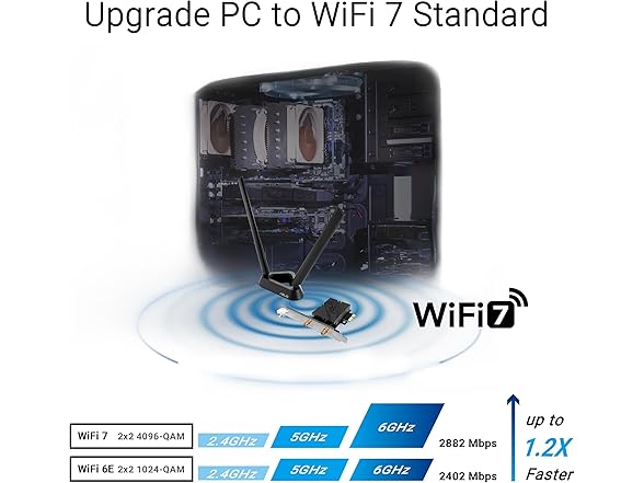 ASUS BE6500 (PCE-BE90BT) Tri Band PCI-E WiFi 7