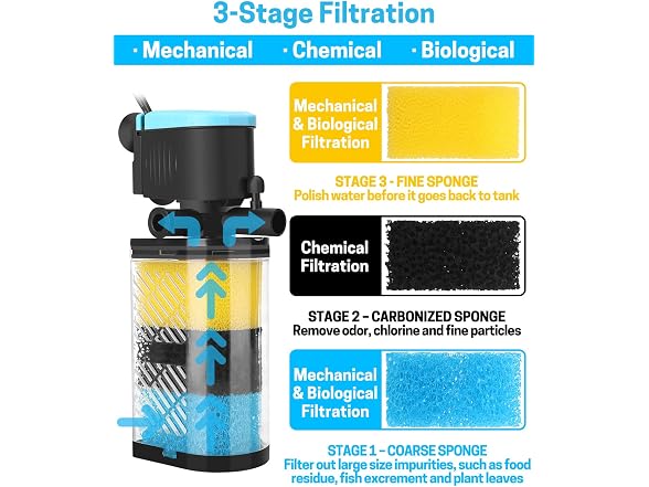 AquaMiracle Aquarium Filter 3-Stage