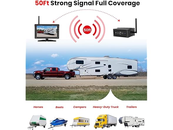 Foxpark 7" HD 1080P Magnetic Wireless Backup Camera for RVs and Trailers