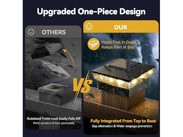 KEILAIMO BC075725080091 Solar Post Cap Lights