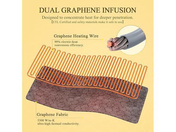 InVarme 2X Graphene-Infused Heating Pad - Gallery 4