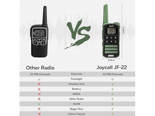 (2 PACK) Joycall Walkie Talkies Long Range